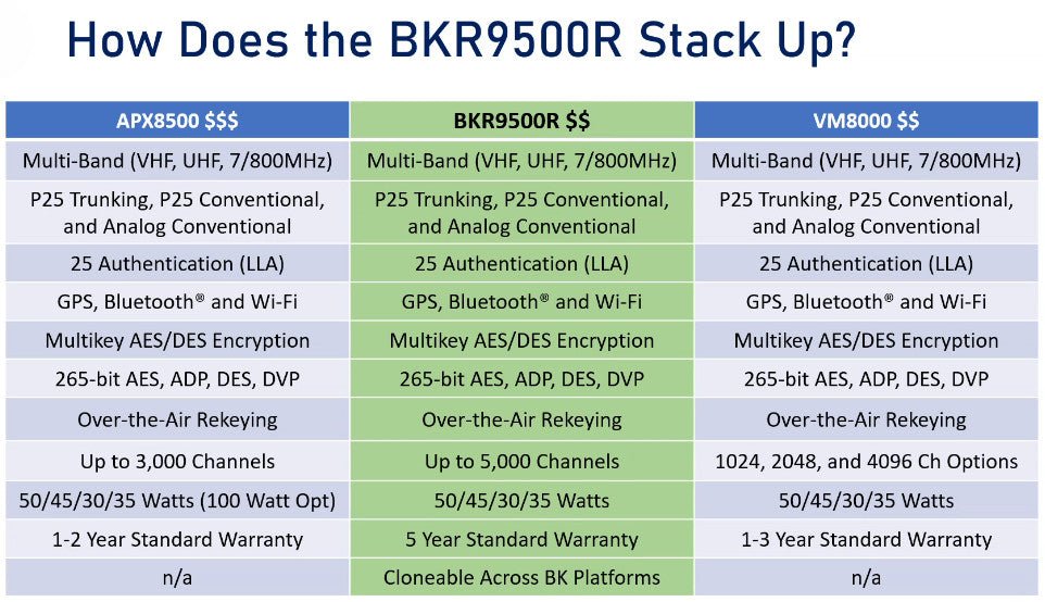BKR9500R, Multi - band, APCO P25 Digital Remote Mount Mobile Radio - 49er Communications - BK Technologies