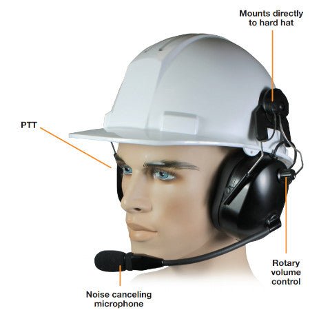 Helmet Mount Dual Muff Headset Kenwood TK - 2100 & Relm RPU416 Series Portables - 49er Communications - Miner Mic