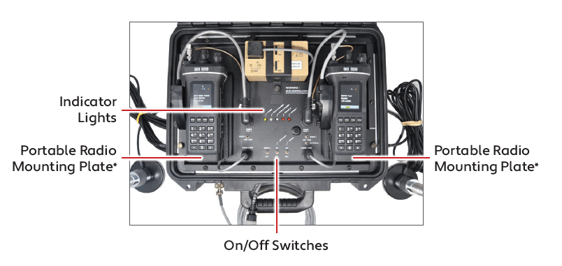 Rapid Deployment Portable Repeater - RDPR - 00UM - 49er Communications - BK Technologies