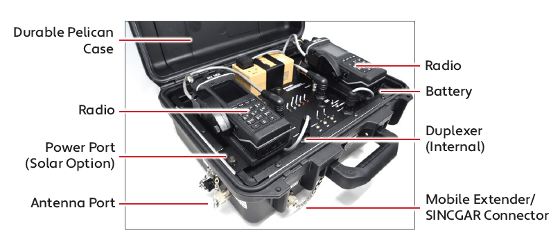 Rapid Deployment Portable Repeater - RDPR - 00UM - 49er Communications - BK Technologies